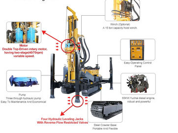 ST 300 Crawler ชนิดน้ำขนาดเล็กเจาะ Rig 300 เมตรนิวเมติกสว่าน Rig